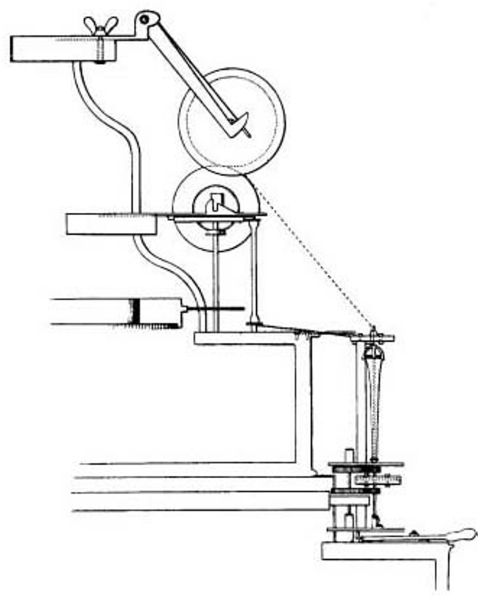 Plate 8.6. Enlarged view of the rollers, spindle and bobbin (Wyatt and Paul)