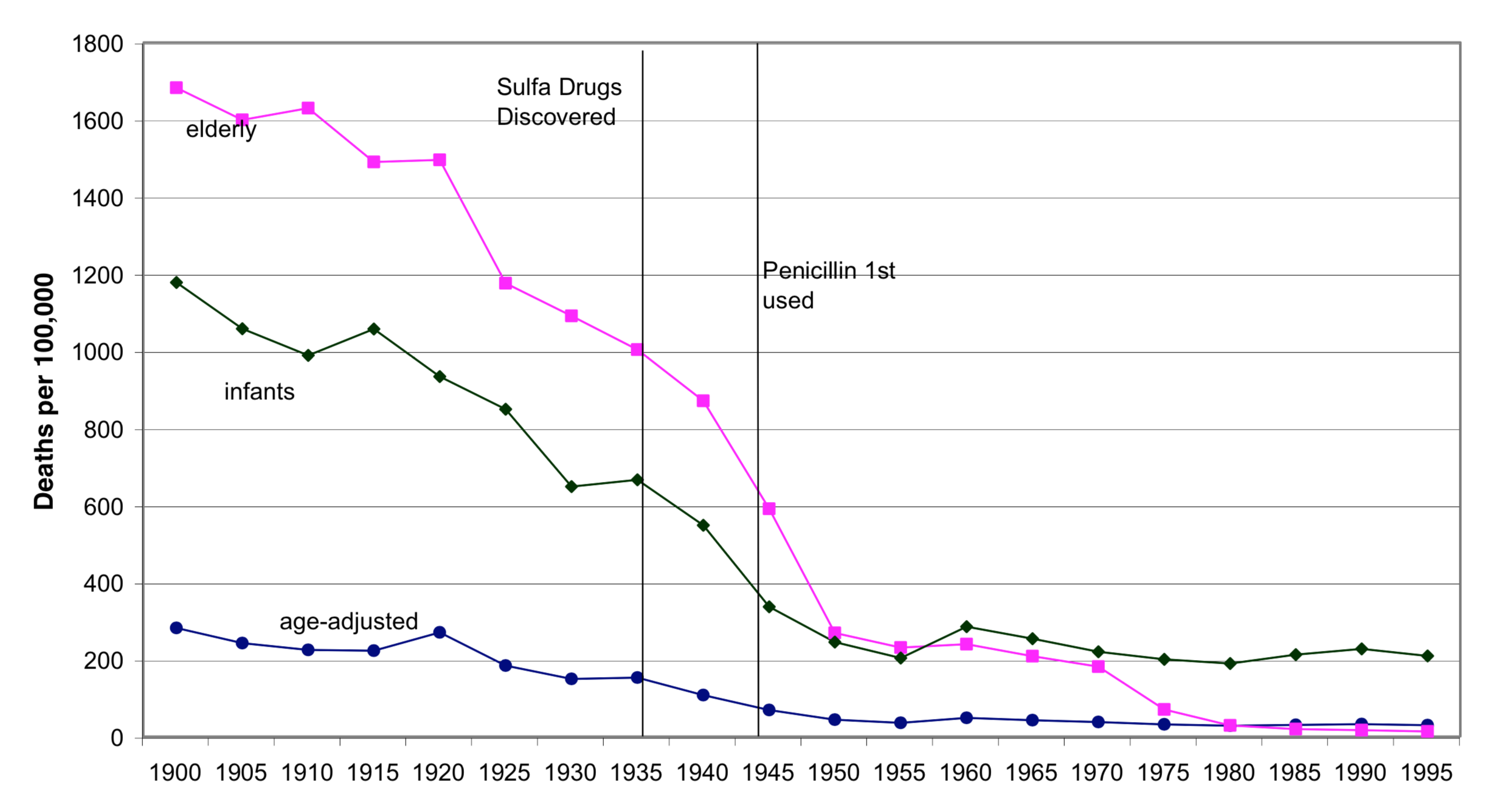 US pneumonia & influenza deaths