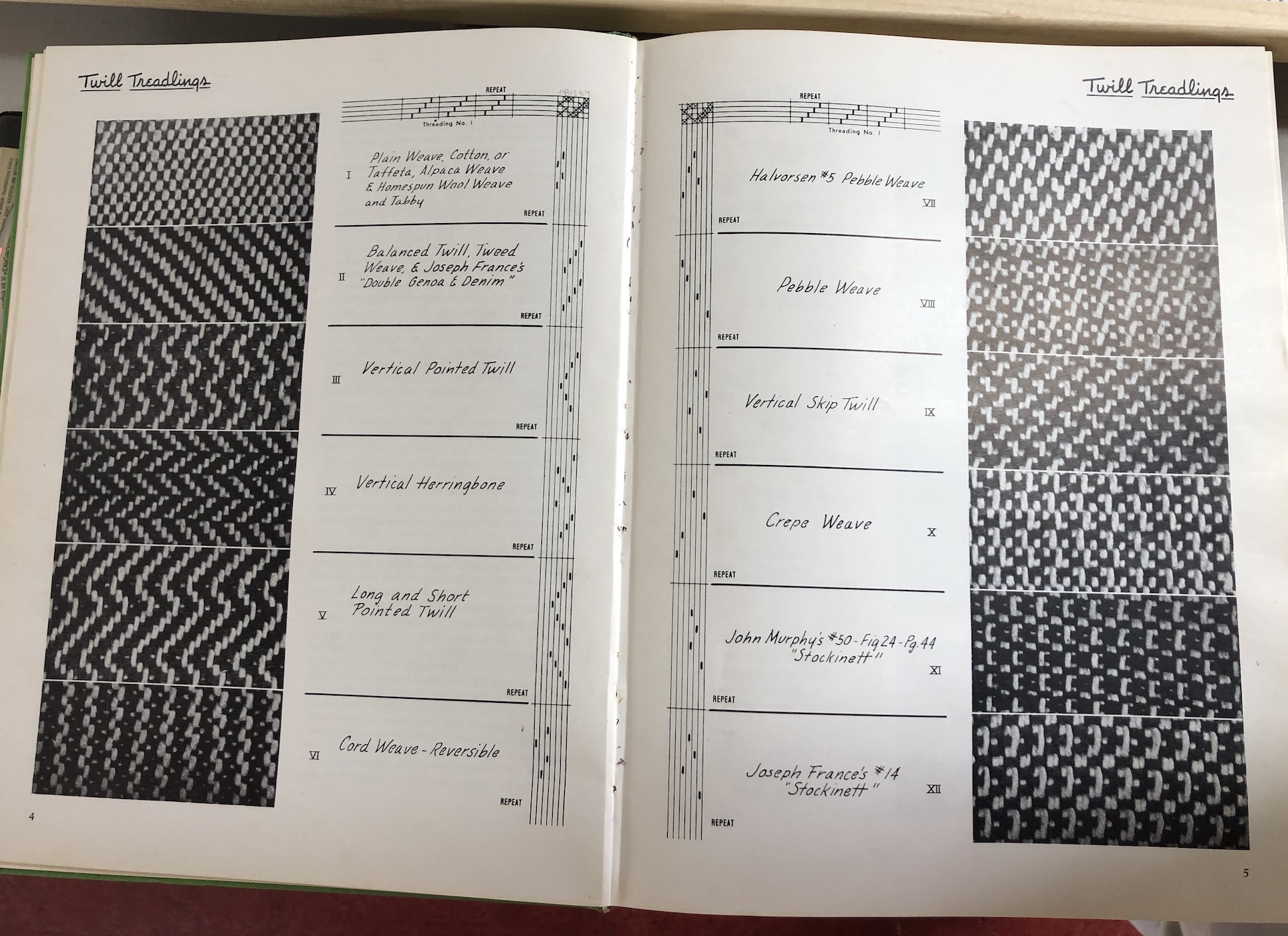 A Handweaver's Pattern Book, Revised Edition, by Marguerite P. Davison